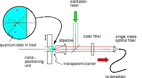 confocal microscope setup