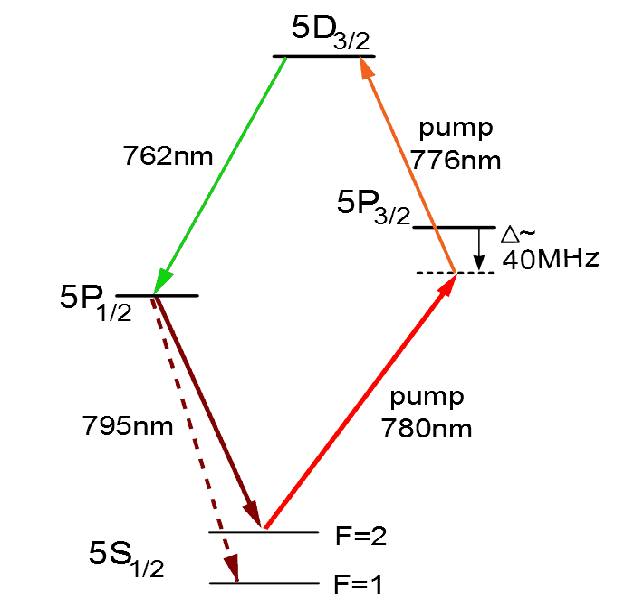 Rb-87 levels image