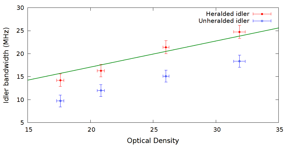 bandwidth vs pptical density plot