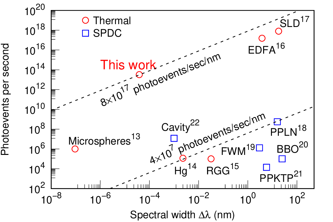 spectral brightness comparison