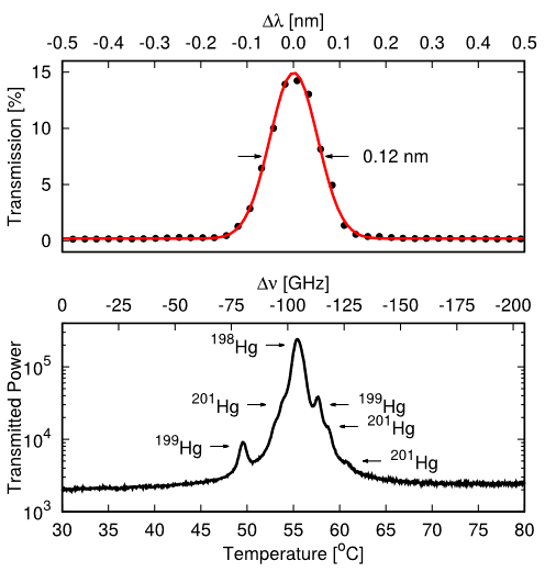 spectral resolution of filter