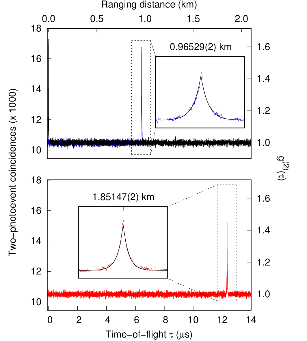 lidar result