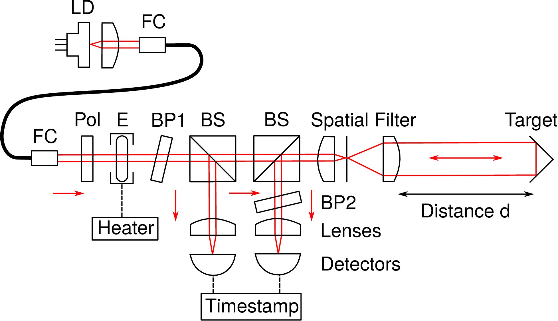 lidar setup