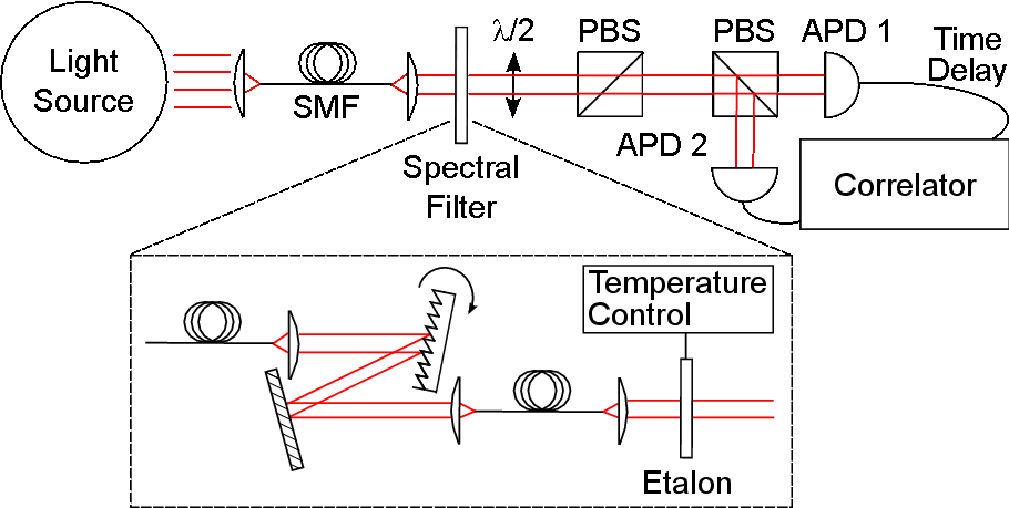 Image of experimental setup