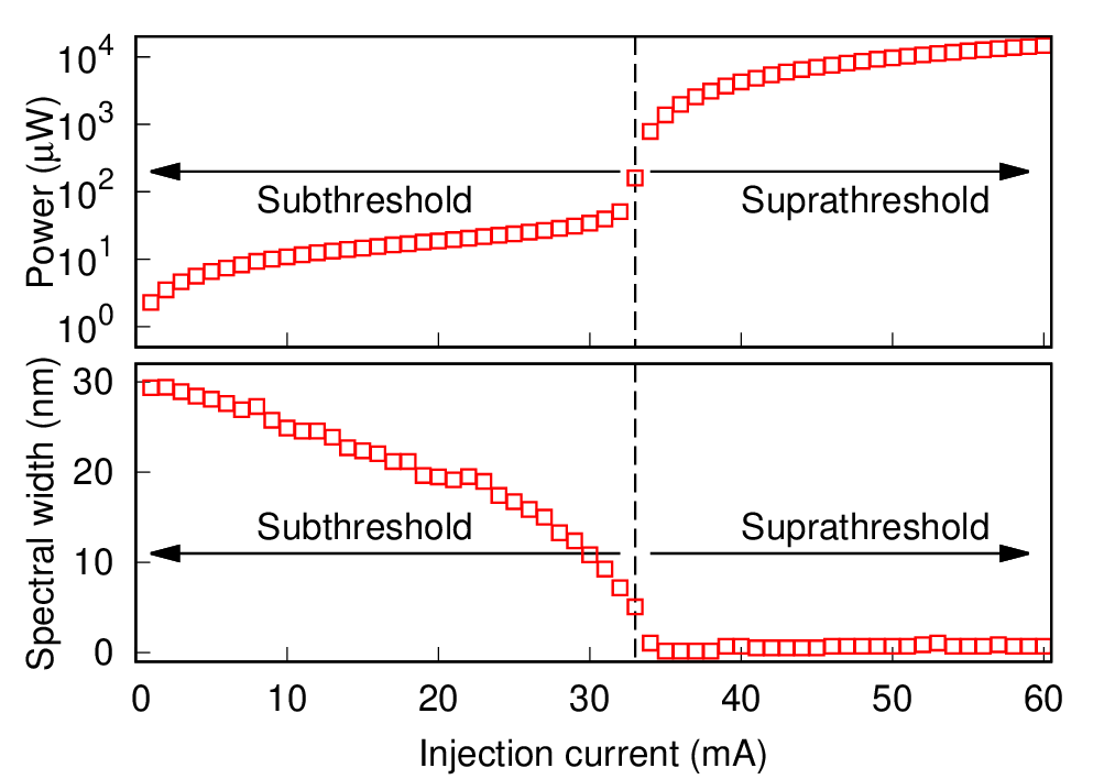 sub-threshold laser power