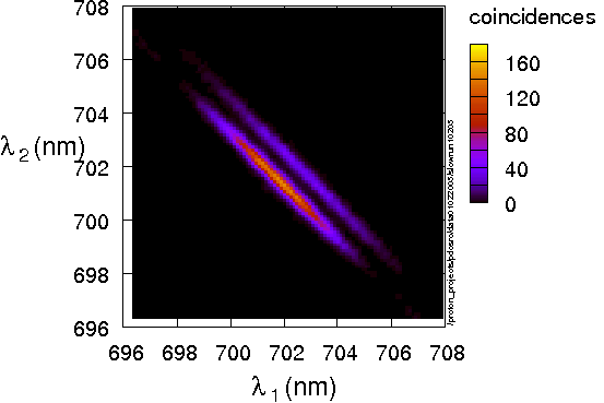 cw pumped joint spectrum