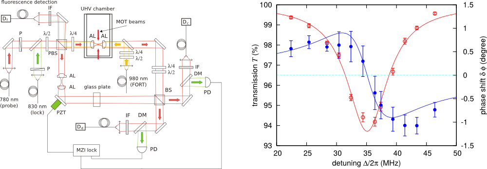 phase_shift