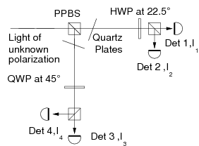 optimal tomography scheme